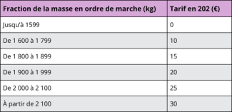 tableau malus